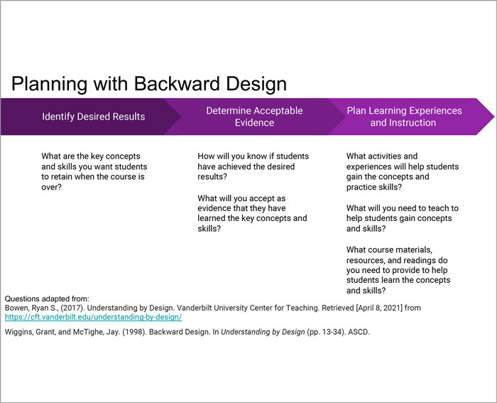 Screenshot of Planning with Backward Design worksheet.